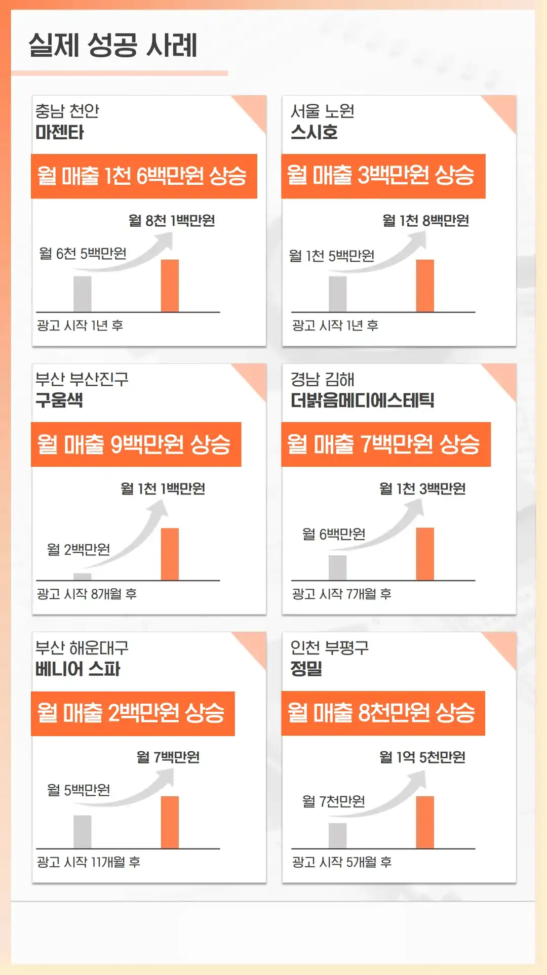관저 블로그 마케팅