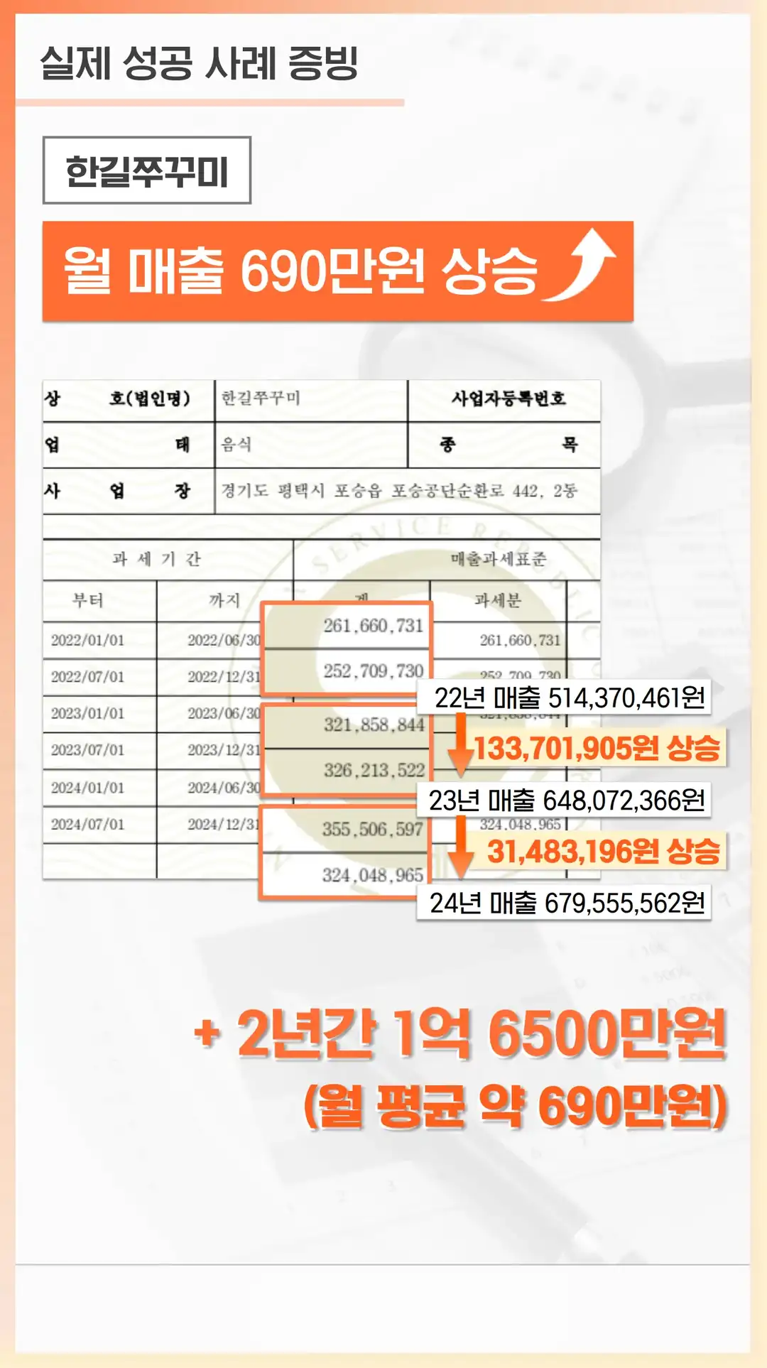 관저 블로그 마케팅