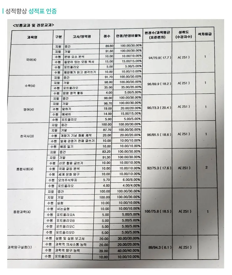 풍동 고2 수학학원 성적향상 사례2