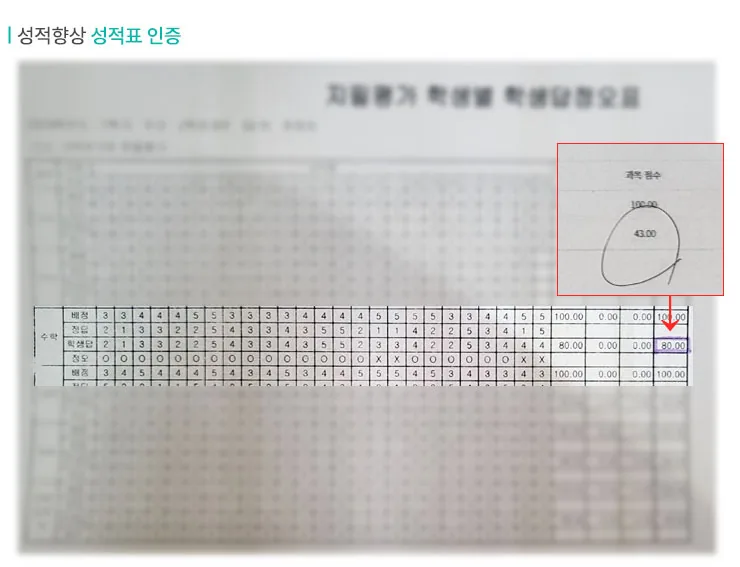 미사 소규모학원 성적향상 사례3